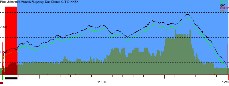 Barometer